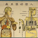 Illustration for article titled Retro Educational Posters Reimagine The Human Body As A Factory